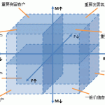 电子商务网站RFM分析 电子商务网站RFM分析