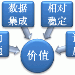 数据仓库的价值