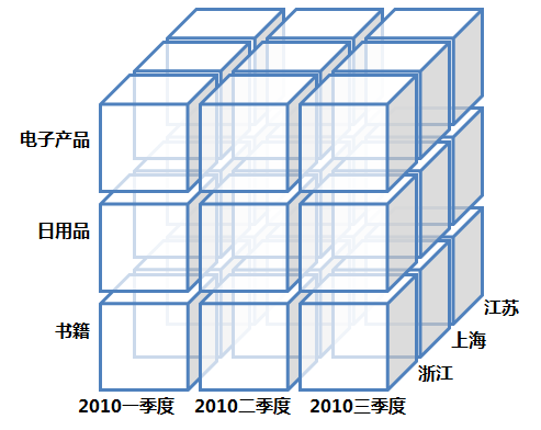 Data-Cube