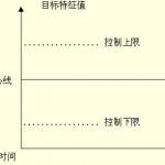 质量控制图