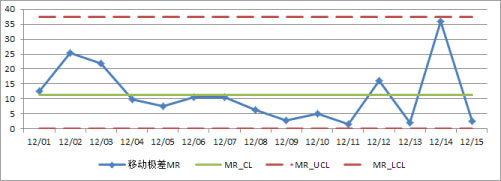 X-MR-chart-sample2