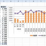 数据的报表和报告