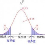 T检验和卡方检验