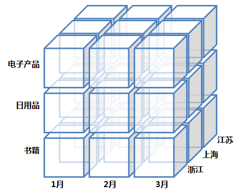 data-cube