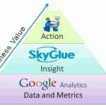 SkyGlue—用GA标记用户生成点击流 SkyGlue—用GA标记用户生成点击流